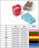 Предохранитель картриджный FJ08 50A (5шт) (Диалуч) (10) Предохранитель картриджный FJ08 50A (5шт) (Диалуч) (10)