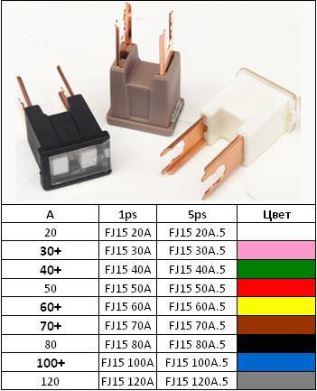Предохранитель картриджный FJ15 20A (5шт) (Диалуч) (10)