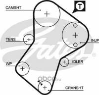 Ремень ГРМ Peugeot Boxer Fiat Ducato Citroen Jumper 1.9 дизель