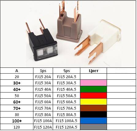 Предохранитель картриджный FJ15 70A (5шт) (Диалуч) (10)