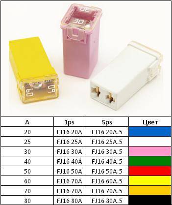 Предохранитель картриджный FJ16 50A (5шт) (Диалуч) (10)