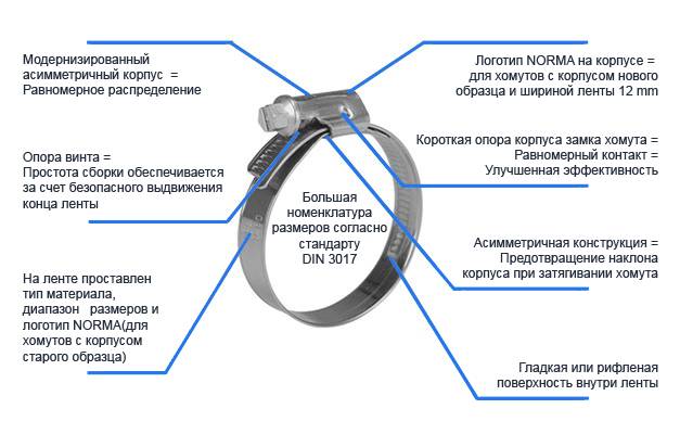 Хомут NORMA TORRO червячный 90-110/9С7W1 (200)